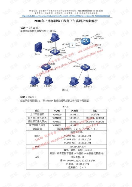 2018年上半年网络工程师下午真题解析与备考策略