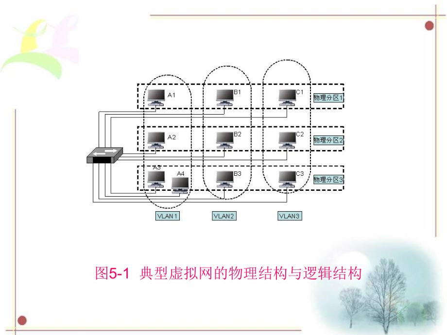 网络工程售后服务课 构建长期可靠的运维体系