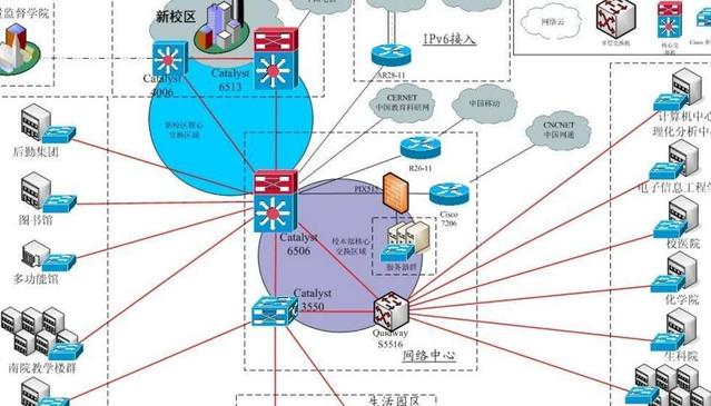 你对网络工程图了解吗?你懂得网络工程图如何开展实施吗?