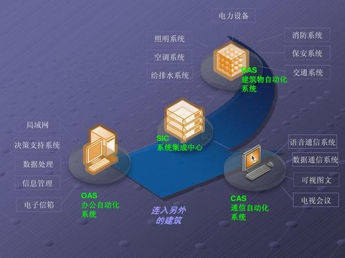 无忧文档 所有分类 工程科技 建筑/土木 网络综合布线与施工技术ppt